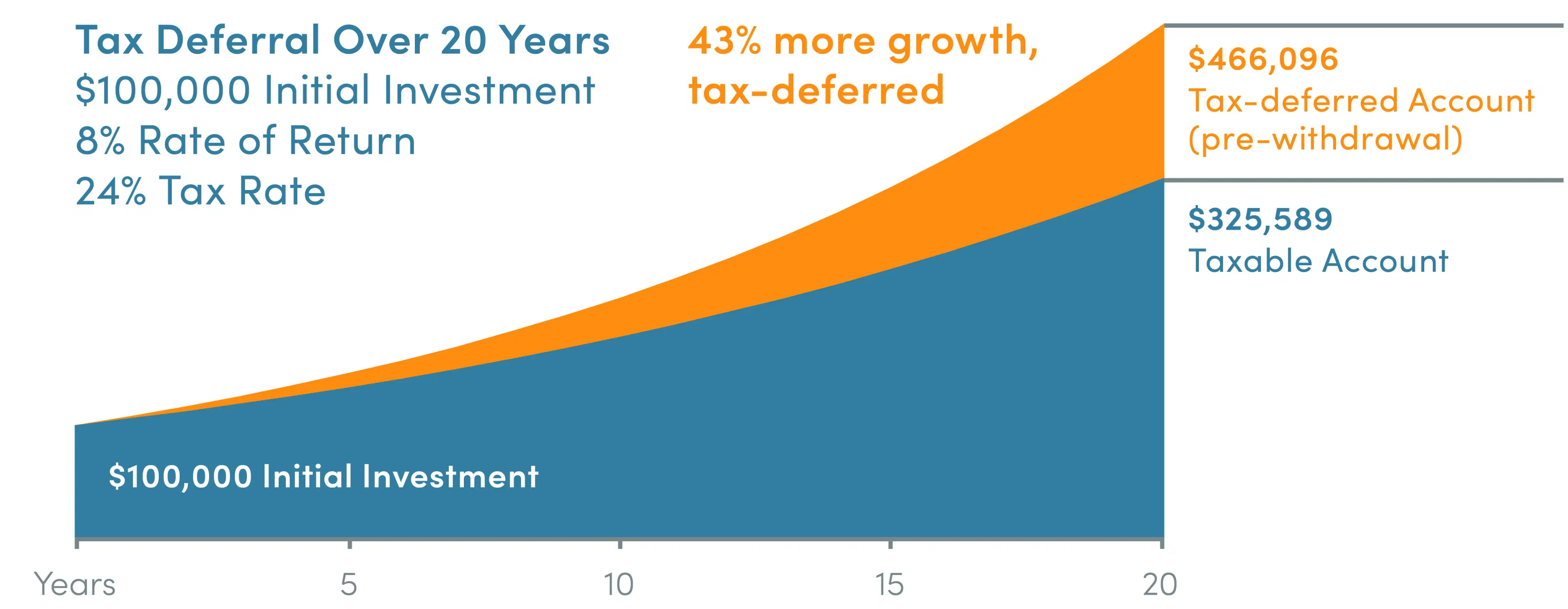 SecureDesigns-Variable-Annuity-Tax-Deferred
