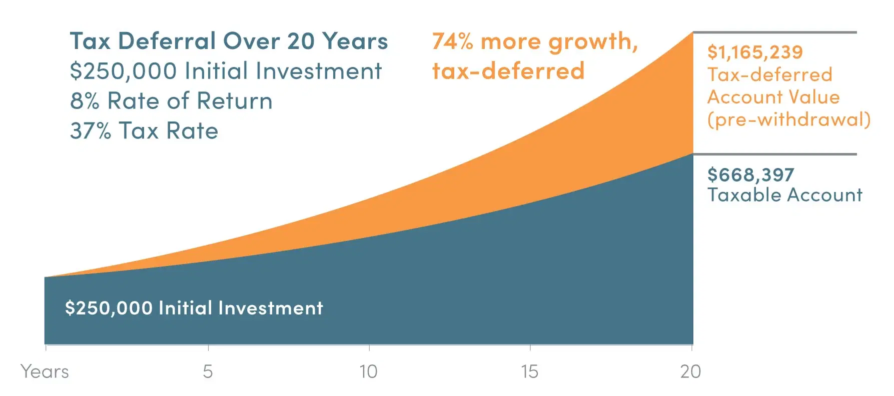 EliteDesigns-II-Variable-Annuity-Tax-Deferred